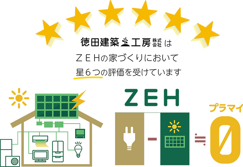 ZEHの家づくりにおいて星6つの評価を受けています